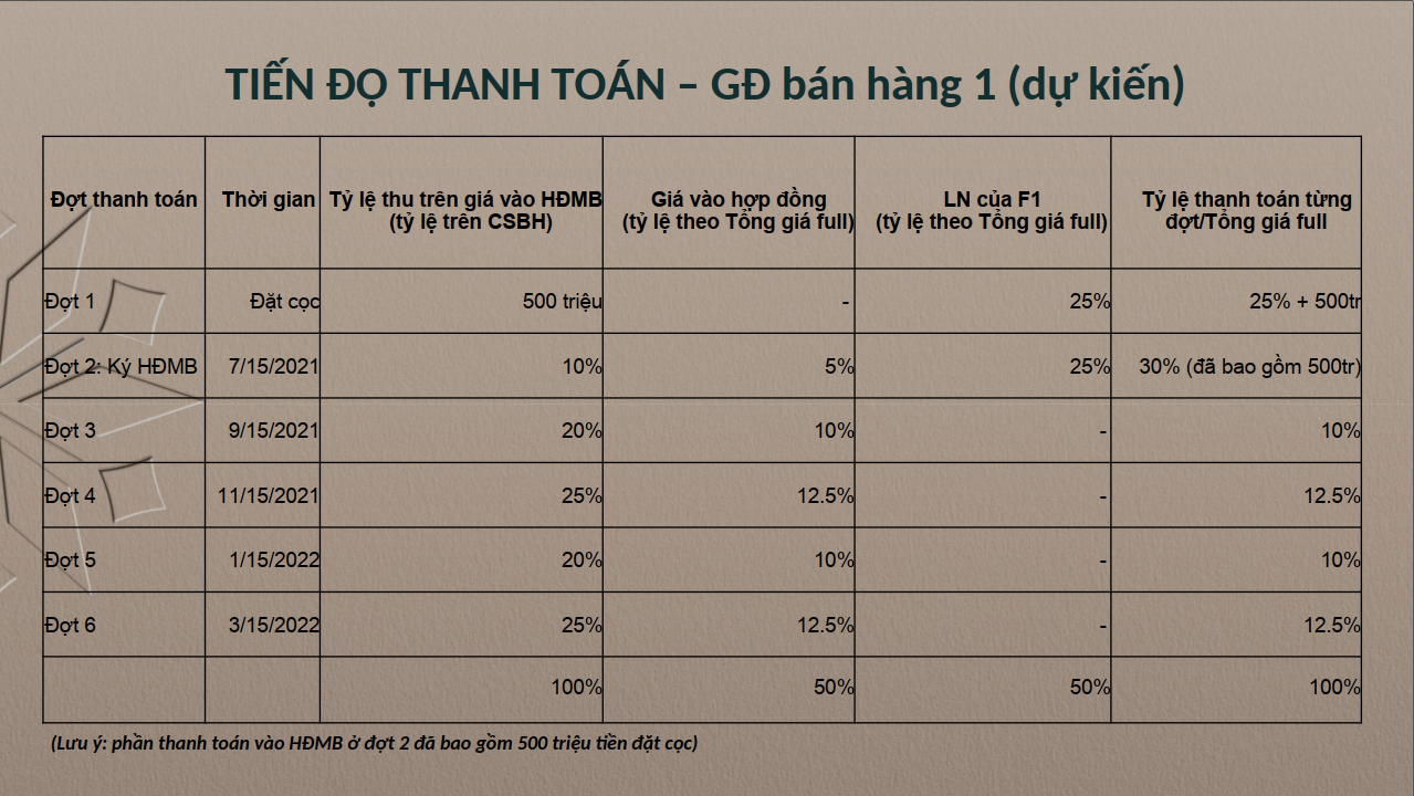 Khảo sát giá nhà đất quanh khu vực dự án The Diamond Point C14 Phúc Đồng